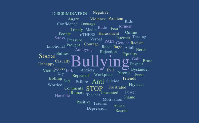 anti-bullying-word-cloud-worditout