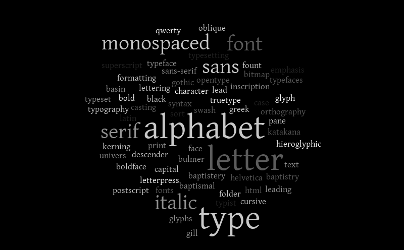 hgvfjh – Word cloud – WordItOut
