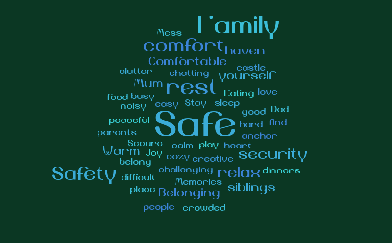 Home - intact family – Word cloud – WordItOut