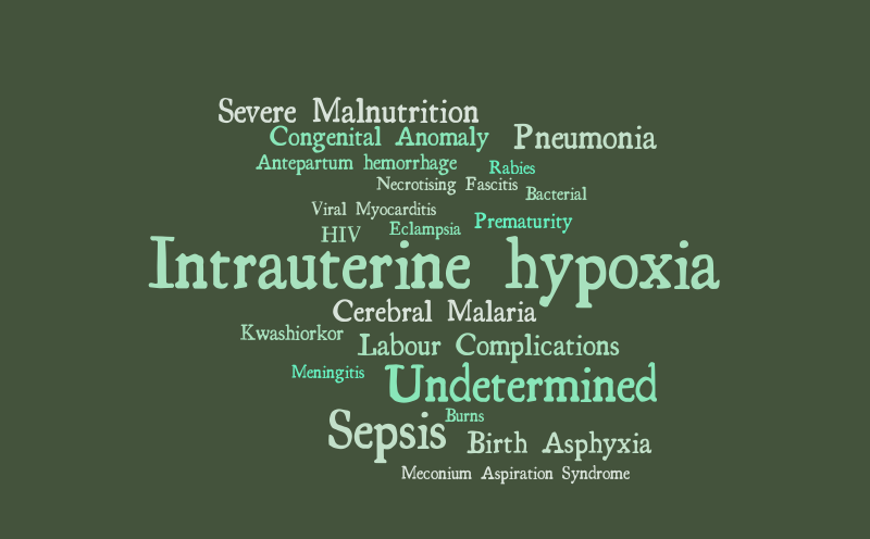 wc3-word-cloud-worditout