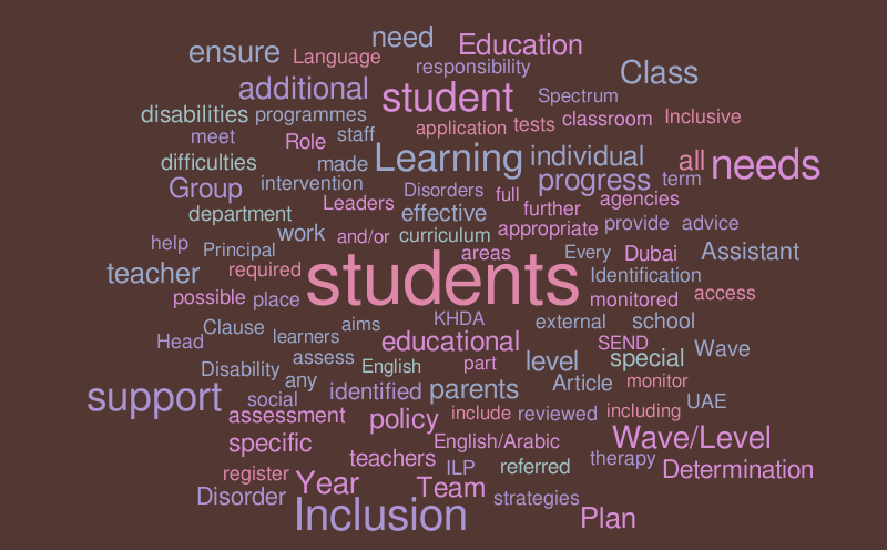 School 2 SEND Policy Word Cloud – Word cloud – WordItOut