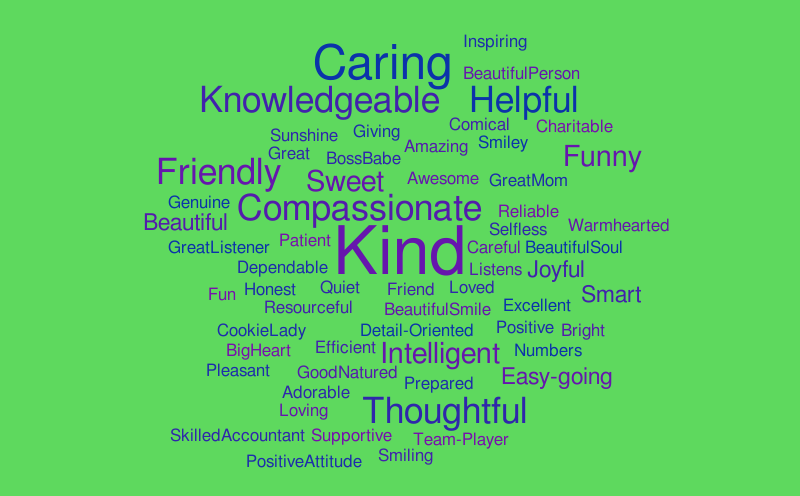Laura's Word Cloud – Word cloud – WordItOut