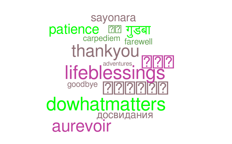 goodbye – Word cloud – WordItOut