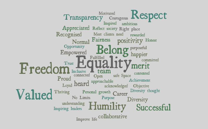 Inclusion - i think....v2 – Word cloud – WordItOut