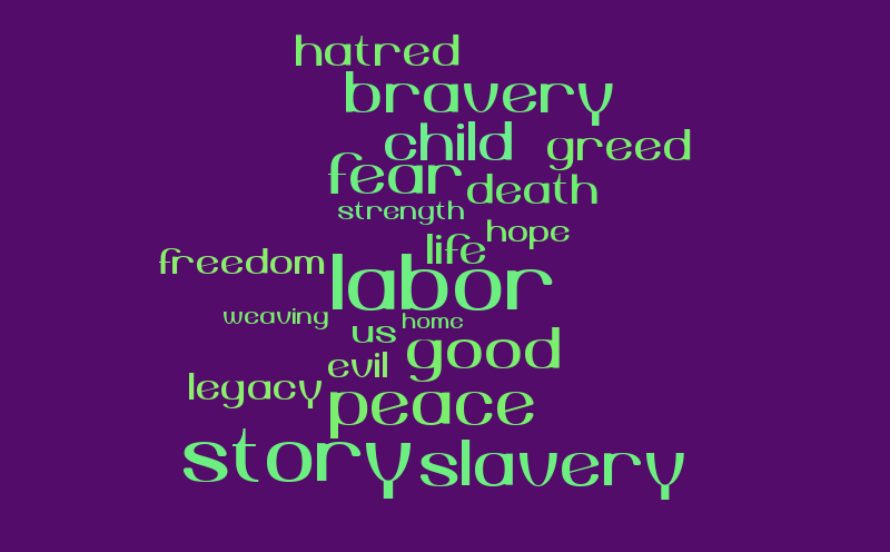 Iqbal word cloud – Word cloud – WordItOut