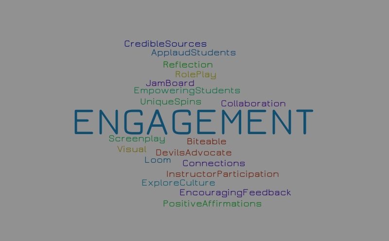 Student Engagement July 2020 – Word cloud – WordItOut