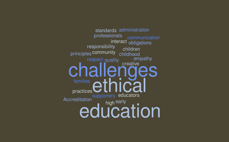 Education – Word cloud – WordItOut
