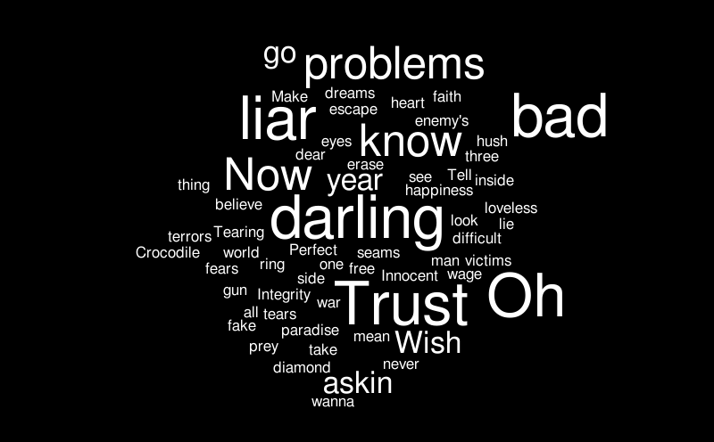 wordle – Word cloud – WordItOut