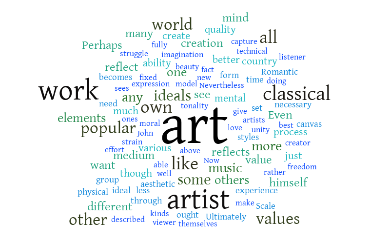 Artist Statement Long – Word cloud – WordItOut