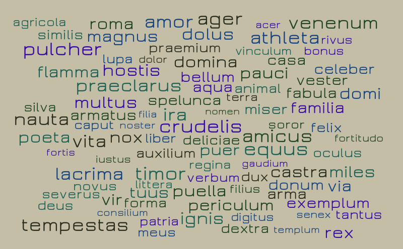 Latin 2 Review Word Cloud – Word cloud – WordItOut