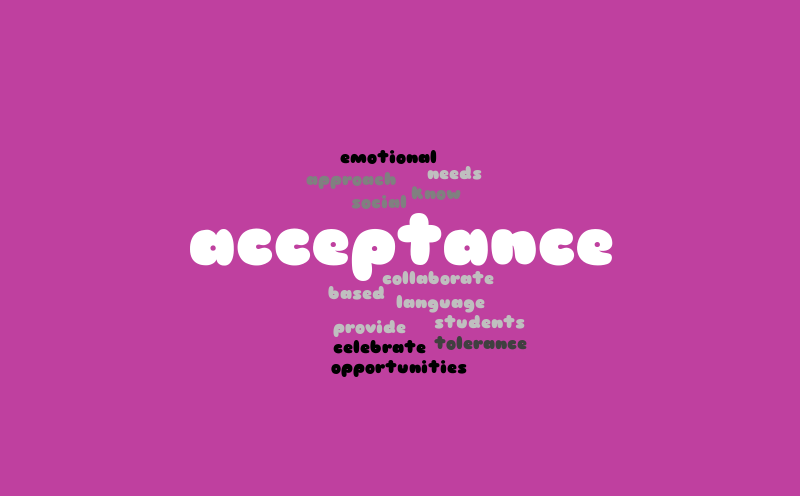 m2 – Word cloud – WordItOut