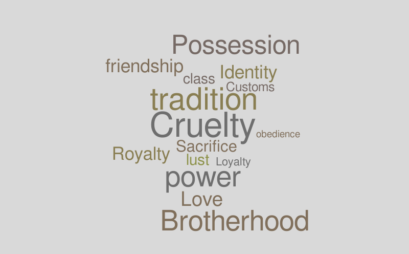 The Decameron wordcloud – Word cloud – WordItOut