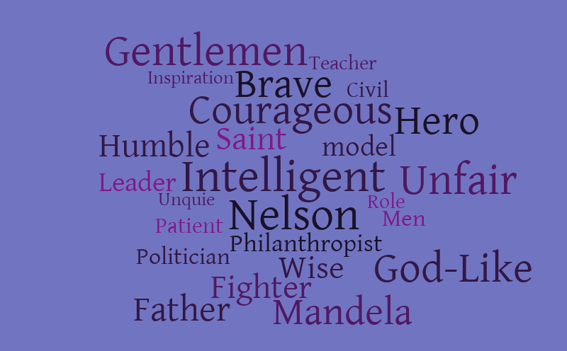 Nelson Mandela – Word cloud – WordItOut