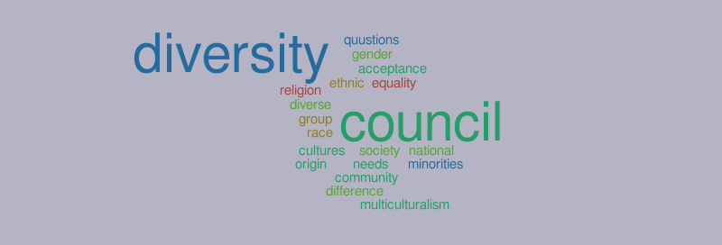 Diversity Council – Word cloud – WordItOut