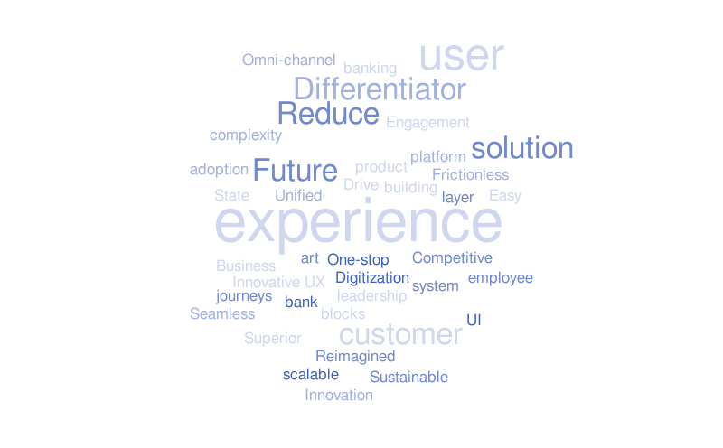 word cloud – Word cloud – WordItOut