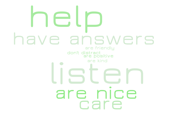 The most helpful classmates are the ones who: – Word cloud – WordItOut