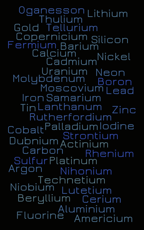 Periodic Table of Elements – Word cloud – WordItOut