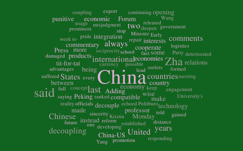 us china relations – Word cloud – WordItOut