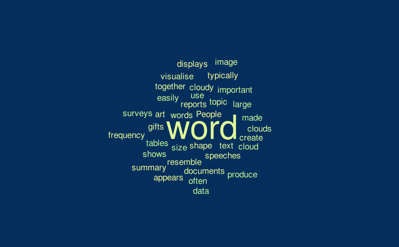 dfsd – Word cloud – WordItOut