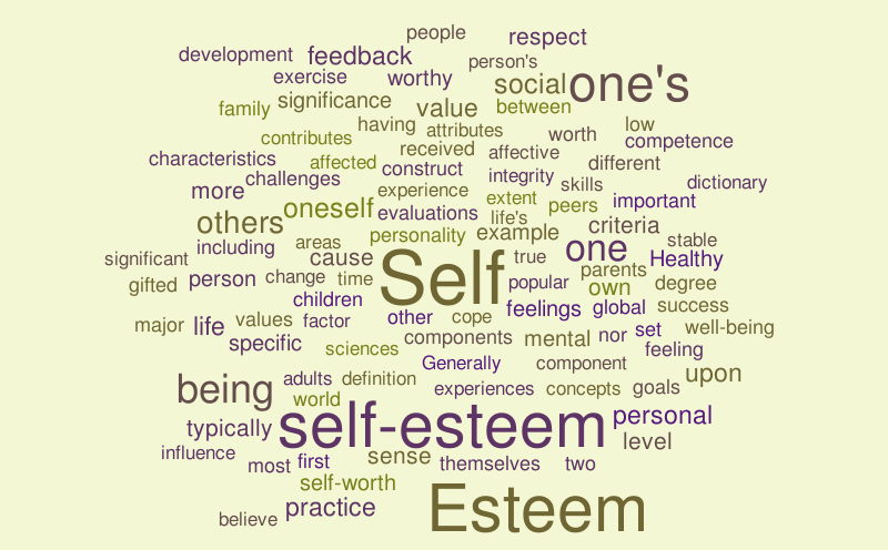 self-esteem-word-cloud-worditout