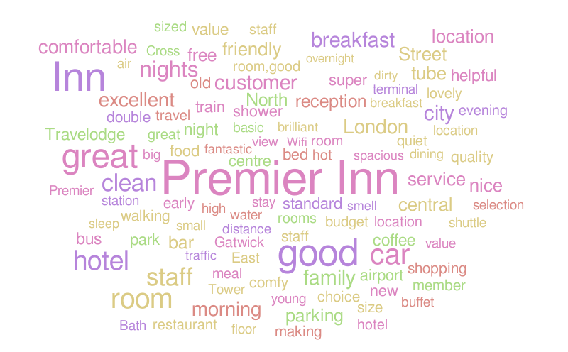 NLP – Word cloud – WordItOut