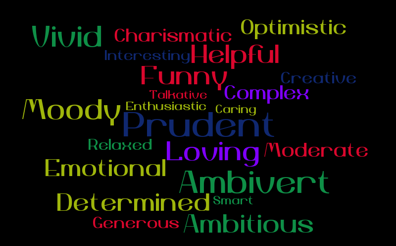 personality-traits-word-cloud-worditout