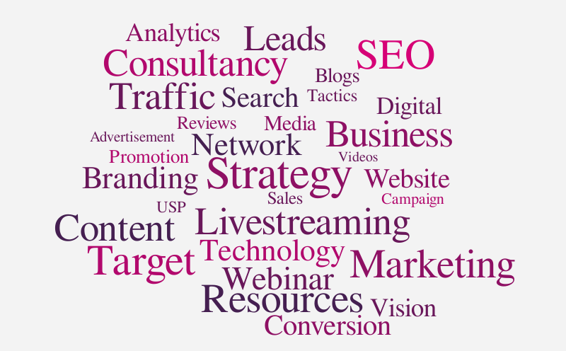 Word Cloud – Word cloud – WordItOut