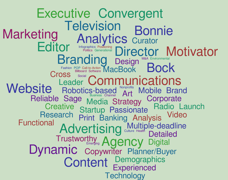 Bonnie Bock Word Cloud – Word cloud – WordItOut