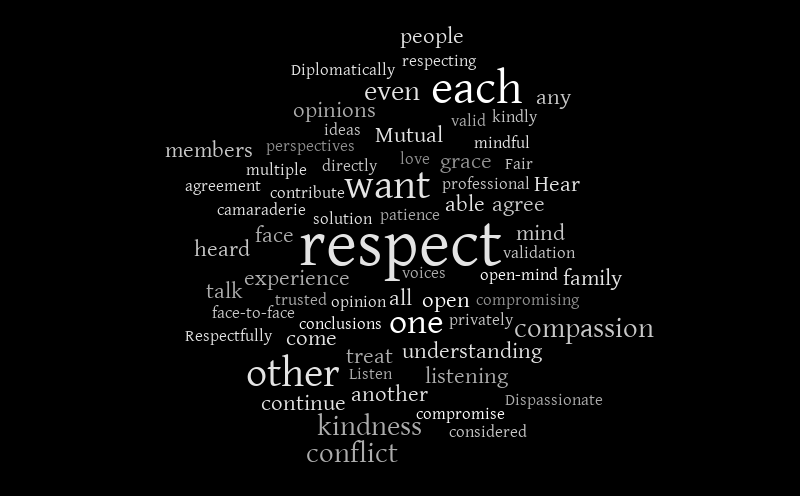 Untitled – Word cloud – WordItOut