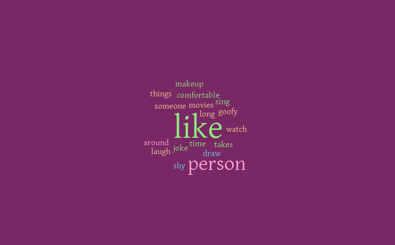 Describe Yourself Spanish 2 Hazel Hernandez Word Cloud WordItOut   WordItOut Word Cloud 4369359 