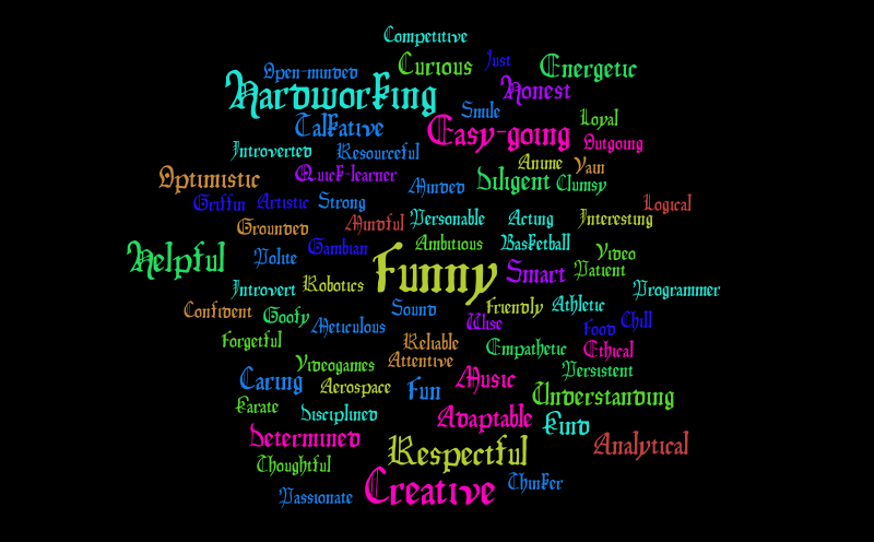 CSIT 210 - EL1 Word Cloud – Word cloud – WordItOut
