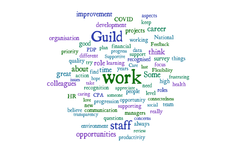 PPR Word Cloud – Word cloud – WordItOut
