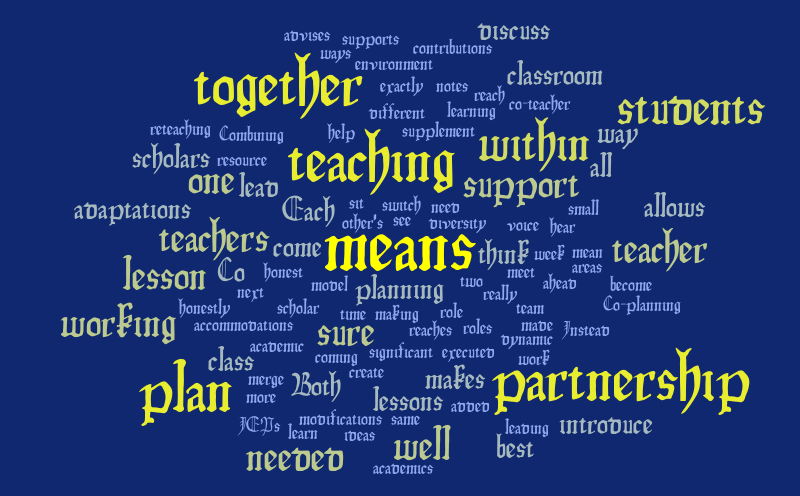 Untitled – Word cloud – WordItOut