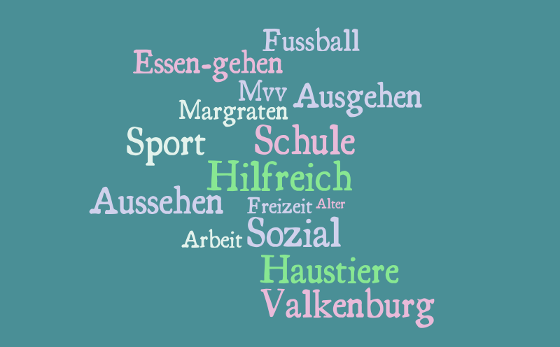 Woordweb – Word cloud – WordItOut