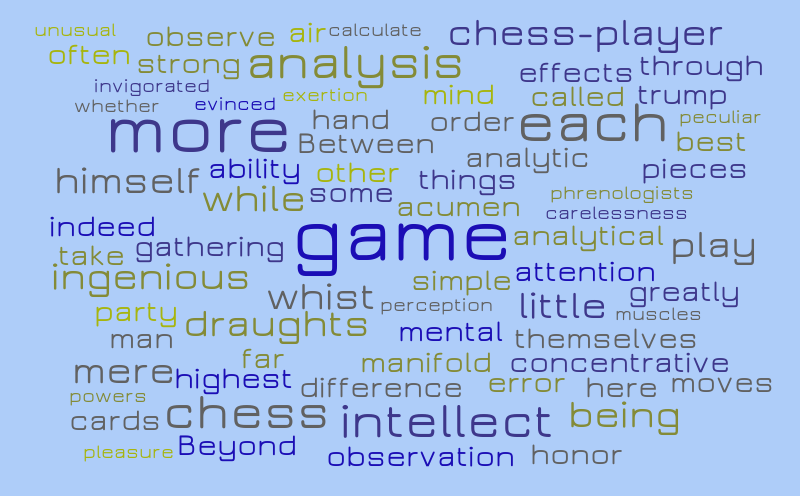 Poe word cloud – Word cloud – WordItOut
