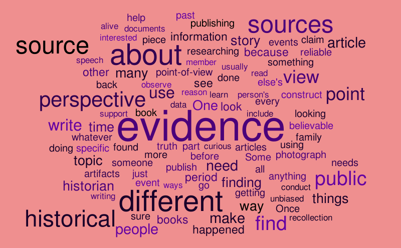 Historians Wordle – Word cloud – WordItOut