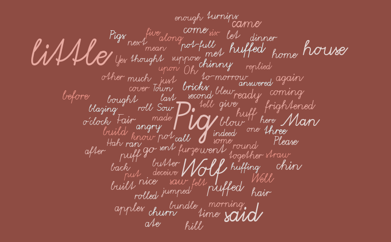 test – Word cloud – WordItOut