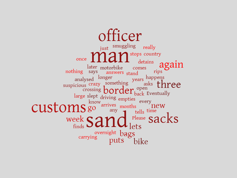 Sandy Word Cloud – Word cloud – WordItOut