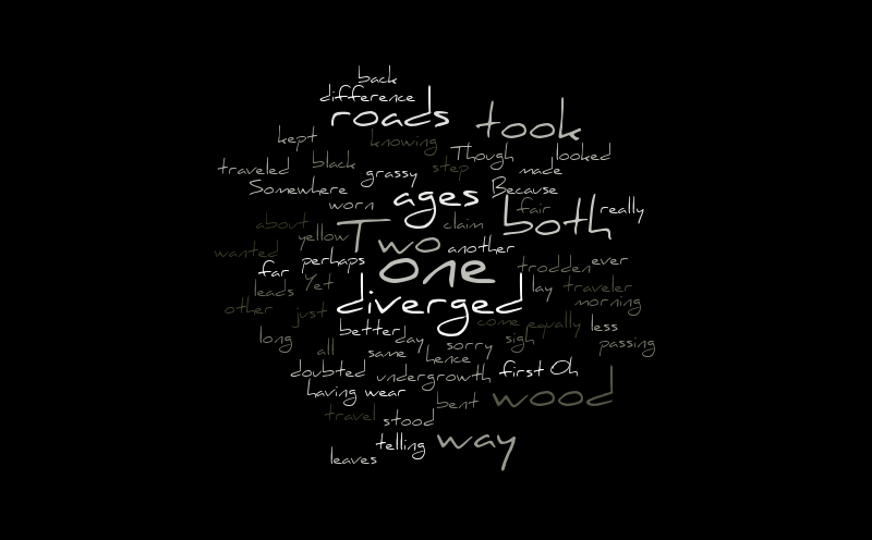 Untitled – Word cloud – WordItOut