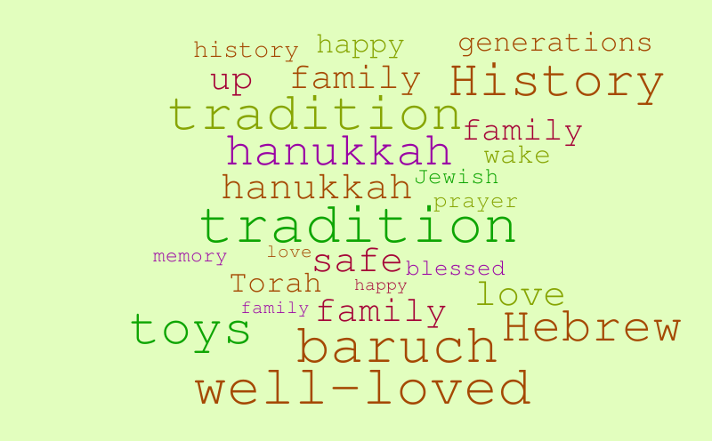 Early Session Word Cloud – Word cloud – WordItOut