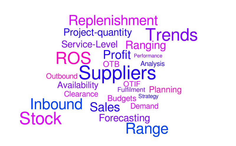 Merchandising Word Cloud – Word cloud – WordItOut