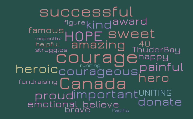 Terry Fox 40 Words – Word cloud – WordItOut