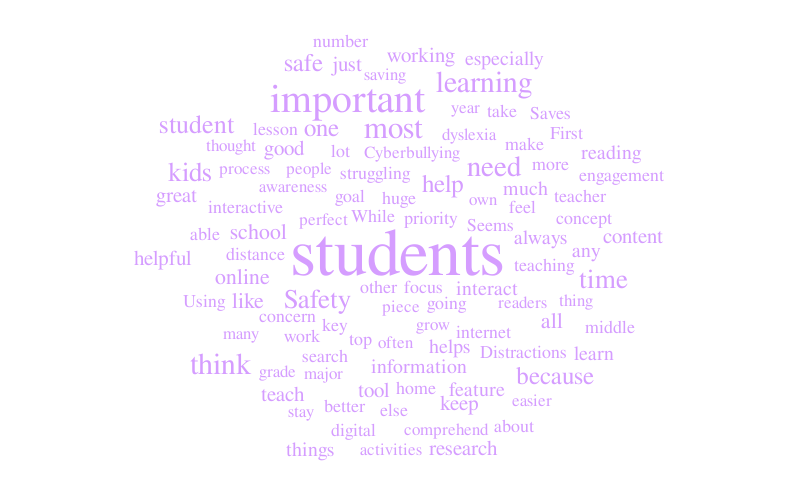 K-8 Teachers Word Cloud (Updated Color) – Word cloud – WordItOut
