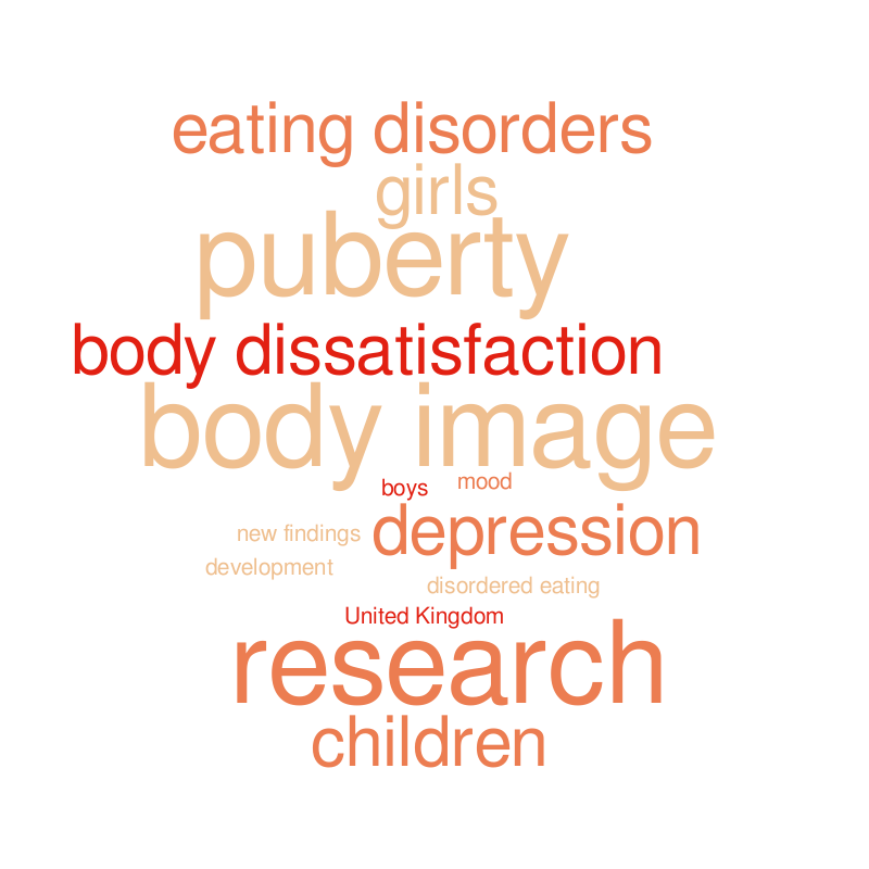 hls-word-cloud-worditout