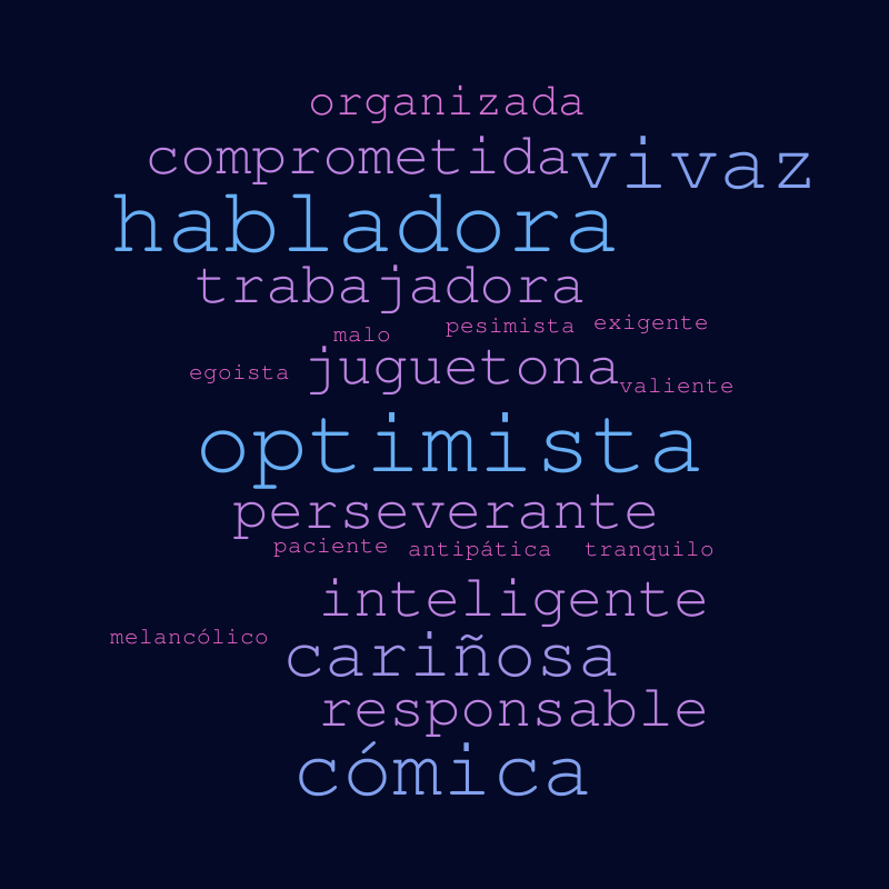 spanish-word-cloud-final-word-cloud-worditout