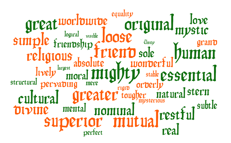 Banner Christensen – Word cloud – WordItOut