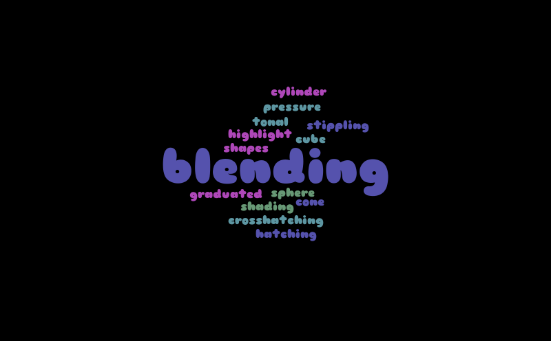 Homework,art – Word cloud – WordItOut