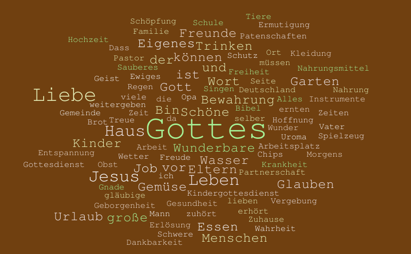 Untitled – Word cloud – WordItOut