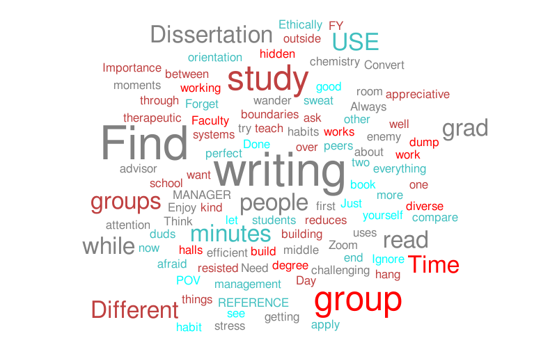 Q3 – Word cloud – WordItOut