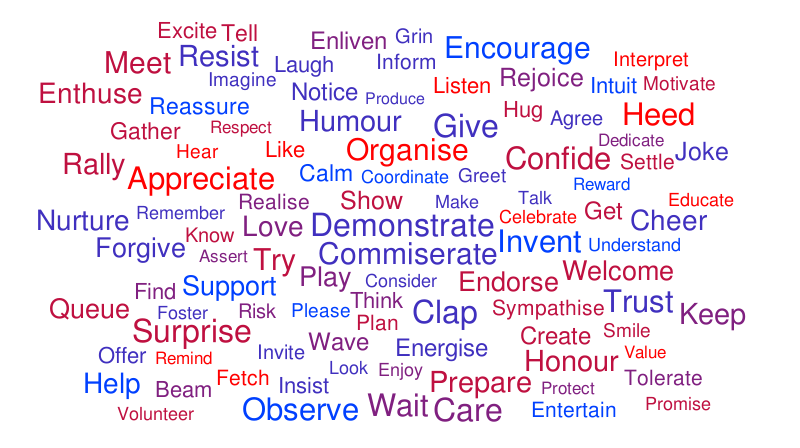 positive-verbs-word-cloud-worditout